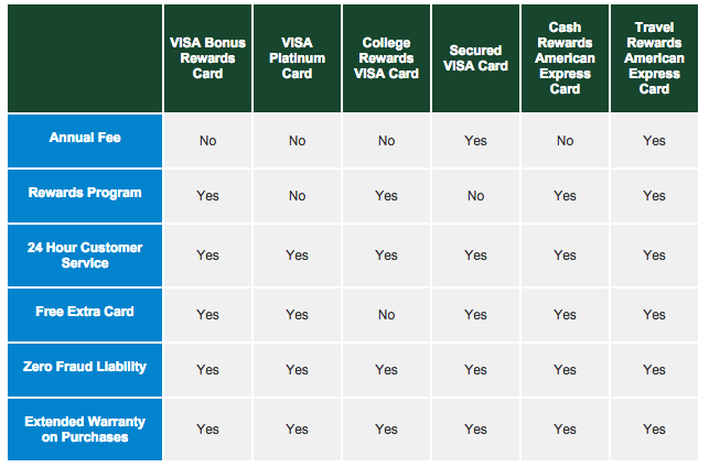 Amex Travel Points Chart