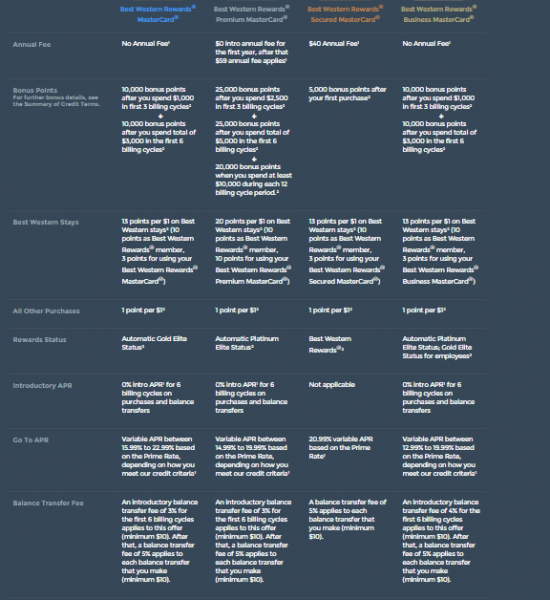 best-western-apply-compare