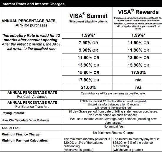 coors-visa-credit-card-apply-24