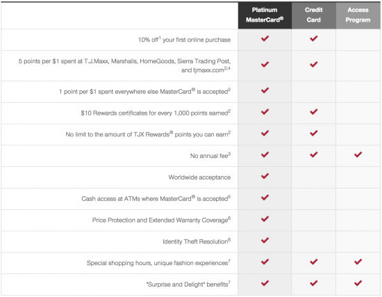 tjmaxx-credit-card-rewards